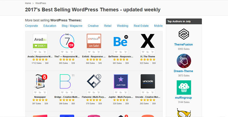 Free vs Premium WordPress Themes